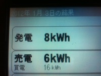 ２０１２年１月３日の発電量 2012/01/03 22:28:34
