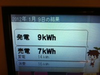 ２０１２年１月９日の発電量 2012/01/09 23:57:19