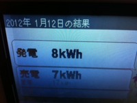 ２０１２年１月１２日の発電量 2012/01/13 02:30:11