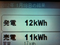 ２０１２年１月１８日の発電量 2012/01/19 00:31:35