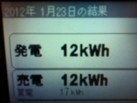 ２０１２年１月２３日の発電量 2012/01/23 23:48:58
