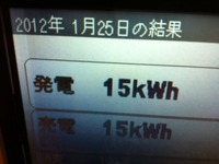 ２０１２年１月２５日の発電量 2012/01/26 00:20:33