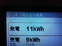 ２０１２年１月２６日の発電量 2012/01/26 23:45:37