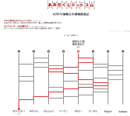 カウプレ結果発表～(ﾉﾟДﾟ)八(ﾟДﾟ )八(ﾟДﾟ )ﾉ