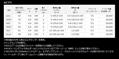 newルビアスが出たね～